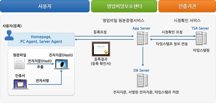 ì›ë³¸(ì „ìžì§€ë¬¸)ë“±ë¡ ë„í˜• ì´ë¯¸ì§€