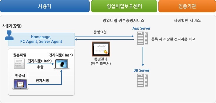 ì›ë³¸(ì „ìžì§€ë¬¸)ì¦ëª… ë„í˜• ì´ë¯¸ì§€